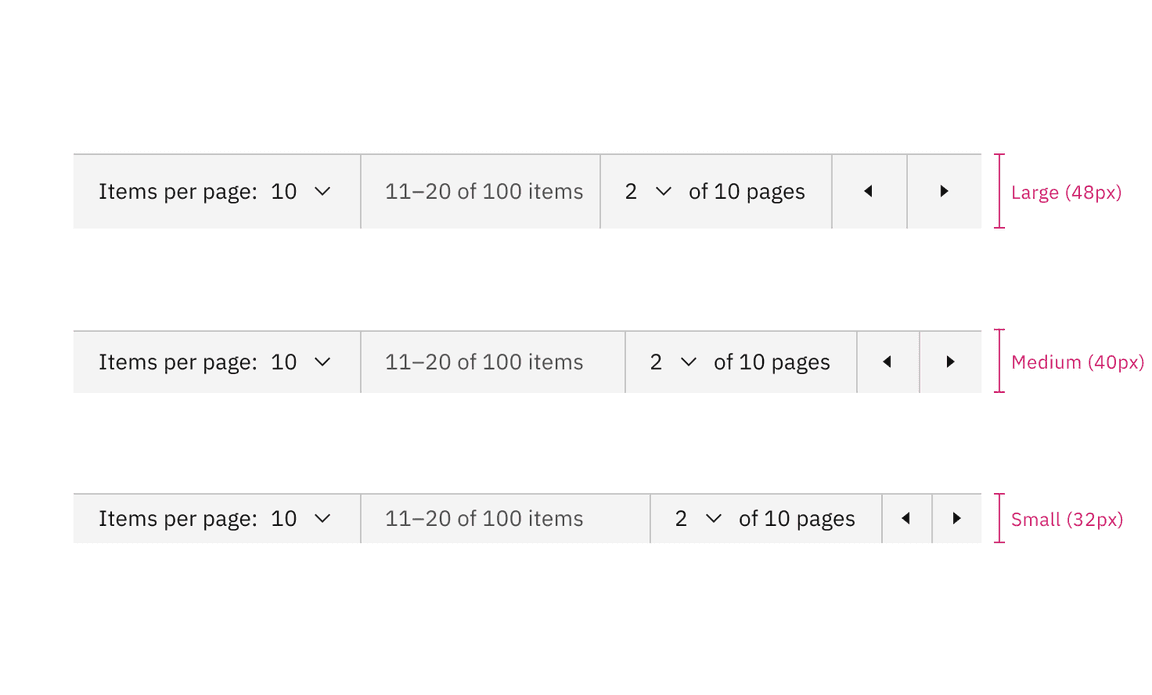 Sizes of pagination