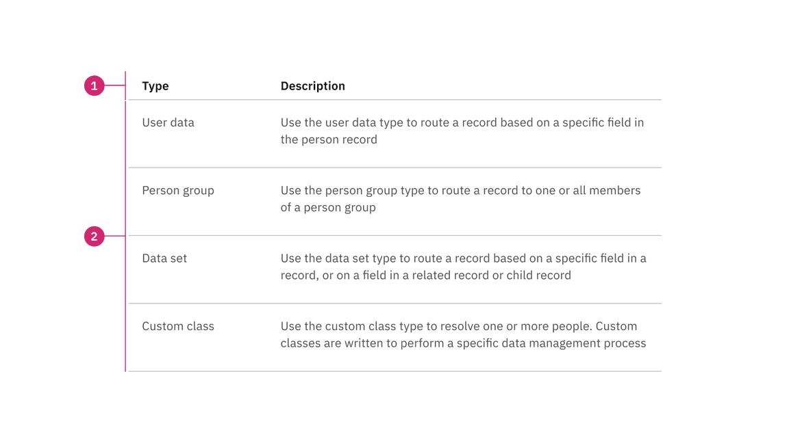 structured list anatomy